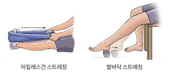 아킬레스건 스트레칭과 발바닥 스트레칭 자세 그림