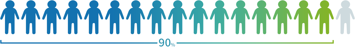 20대 이전 어깨탈구 경험자의 재발성 탈구 확률 90%를 나타낸 인포그래픽
