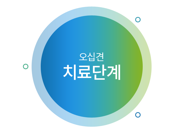 오십견 치료단계