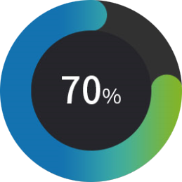 손목터널증후군 환자의 70%가 40대 이상 중년 여성임을 나타낸 그래프